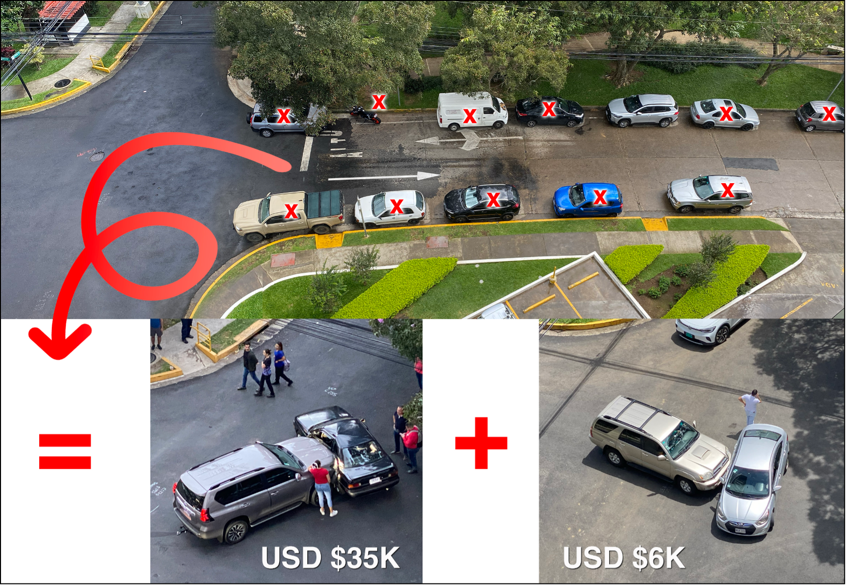 Image depicting how to park in Costa Rica